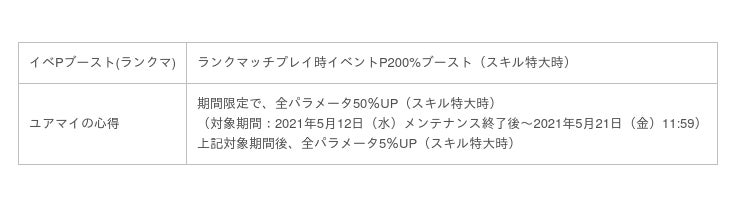 国民的ゴルフゲーム みんゴル みんゴルコンペ を開催 ガチャイベント カジュアルコレクション も同時開催 時事ドットコム