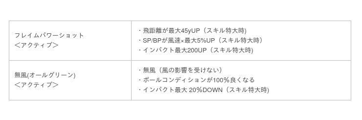 国民的ゴルフゲーム みんゴル 飛距離とインパクトアップのスキル搭載ギアが登場 大型ガチャイベント みんゴルフェス 開催 産経ニュース