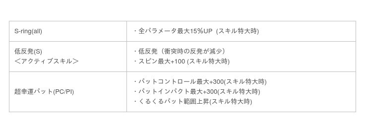 国民的ゴルフゲーム みんゴル 飛距離とインパクトアップのスキル搭載ギアが登場 大型ガチャイベント みんゴルフェス 開催 時事ドットコム