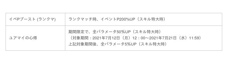 国民的ゴルフゲーム みんゴル みんゴルコンペ を開催 ガチャイベント カジュアルコレクション も期間限定開催 ランクマッチ 第2弾に吉田優利プロが登場 産経ニュース