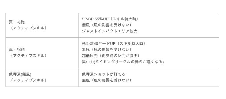 国民的ゴルフゲーム みんゴル 4周年記念ultraみんゴルフェス 第4弾開催 新たなライバル ヒカリ が登場 期間限定イベント みんゴルチャレンジ 株式会社 フォワードワークス Btobプラットフォーム 業界チャネル