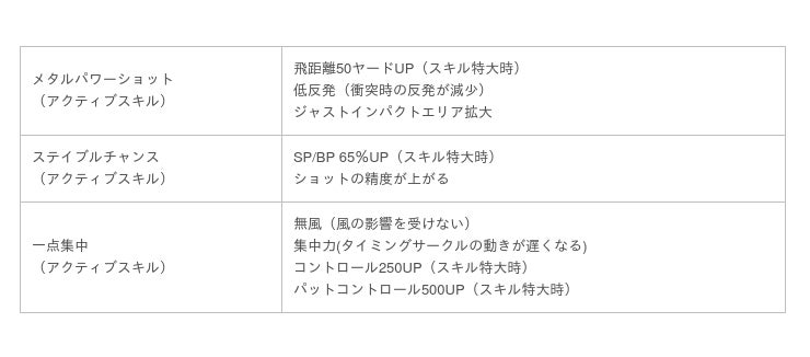 国民的ゴルフゲーム みんゴル 大型ガチャイベント みんゴルフェス を開催 飛距離やコントロールがアップする強力スキルを 搭載した新ギア登場 時事ドットコム