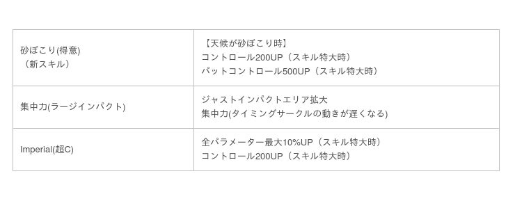 国民的ゴルフゲーム みんゴル 大型ガチャイベント みんゴルフェス を開催 飛距離やコントロールがアップする強力スキルを 搭載した新ギア登場 時事ドットコム