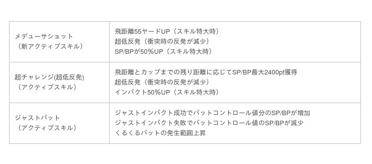 国民的ゴルフゲーム みんゴル 大型ガチャイベント みんゴルフェス を開催 期間限定イベント みんゴルチャレンジ に新たなライバル マハロ が登場 ヘイグ 国内最大級の総合ゲームメディア 攻略 Wiki コミュニティ