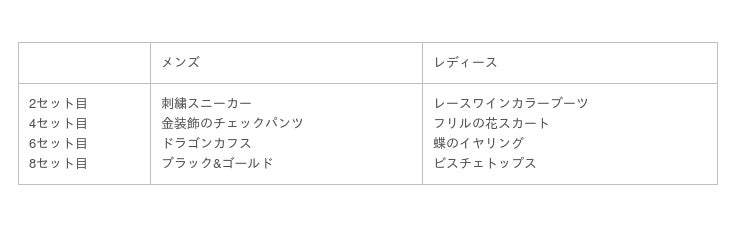 国民的ゴルフゲーム みんゴル 大型ガチャイベント みんゴルフェス を開催 期間限定イベント みんゴルチャレンジ に新たなライバル マハロ が登場 ヘイグ 国内最大級の総合ゲームメディア 攻略 Wiki コミュニティ