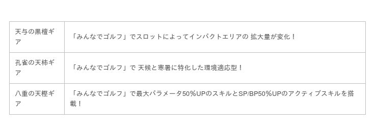 国民的ゴルフゲーム みんゴル みん ゴルコンペ を開催 ガチャイベント カジュアルコレクション も同時開催 ランクマッチ に古江彩佳プロと山路晶プロが登場 時事ドットコム