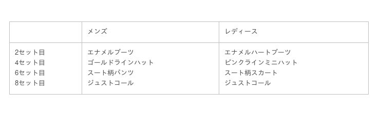 国民的ゴルフゲーム みんゴル 大型ガチャイベント Superみんゴルフェス を開催 期間限定イベント みんゴルチャレンジ に強力なライバル ウィリアム が再登場 読売新聞オンライン まとめ読み プレスリリース Prtimes