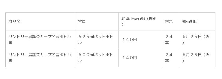 中国 四国エリア限定 サントリー烏龍茶 カープ名言ボトル 数量限定発売 産経ニュース