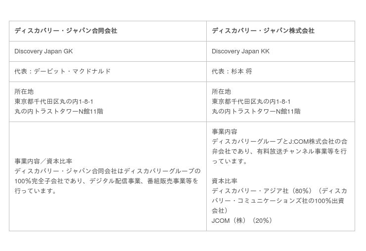 ディスカバリー・ジャパン株式会社の代表取締役社長に杉本将が就任 