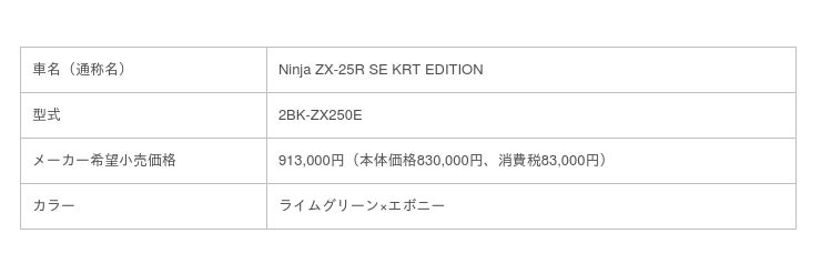 カワサキから、待望の250ccクラス四気筒モデル「Ninja ZX-25Rシリーズ 