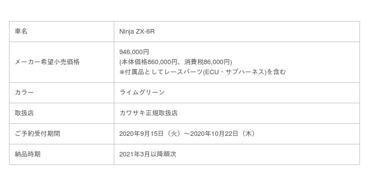 カワサキから2021年レース専用モデル「Ninja ZX-6R」を日本国内で特別 