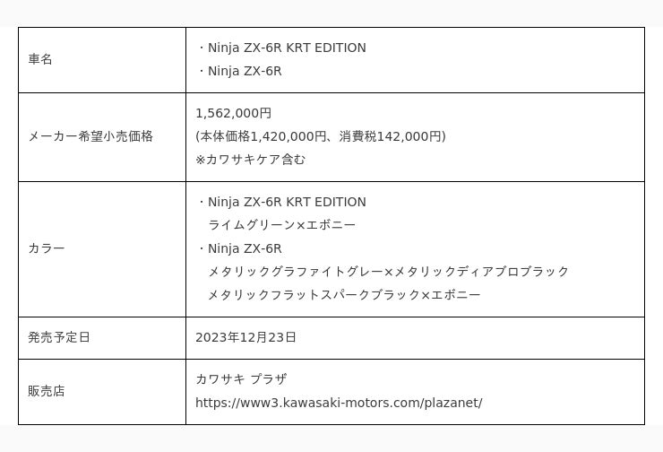 カワサキから「Ninja ZX-6R」シリーズ新発売！ 企業リリース | 日刊 