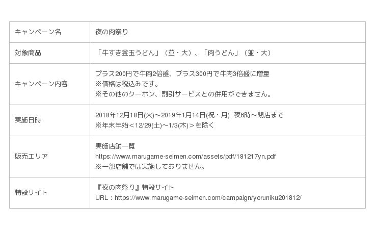 寒い冬の夜をもりもりの肉うどんで乗り切ろう 丸亀製麺 牛肉2倍盛3倍盛 夜の肉祭り を開催 企業リリース 日刊工業新聞 電子版