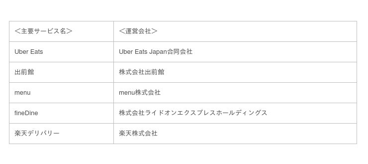 一般社団法人日本フードデリバリーサービス協会（JaFDA）設立の 