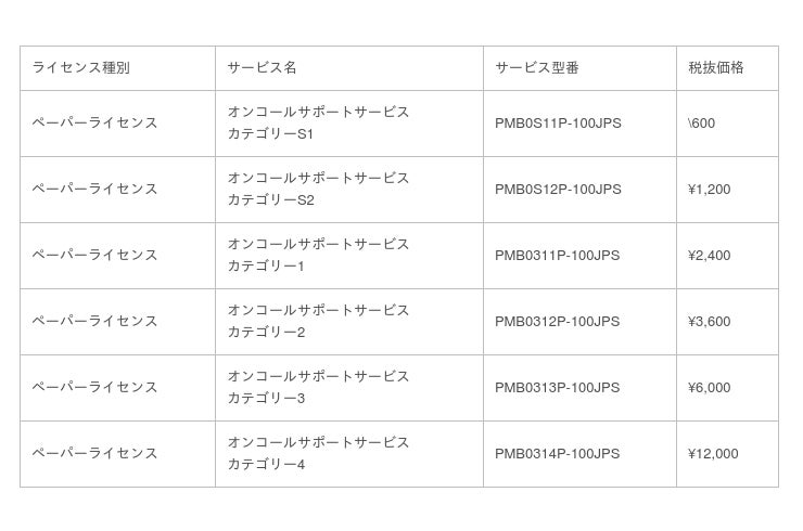 オンコールサポートサービスライセンスおよび有償サポートサービスのペーパーライセンスの発売 企業リリース 日刊工業新聞 電子版