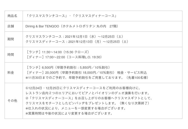 ホテルメトロポリタン 丸の内 ダイニング バー テンクウ クリスマス 商品の販売 日本ホテル 外食業界の新店舗 新業態など 最新情報 ニュース フーズチャネル