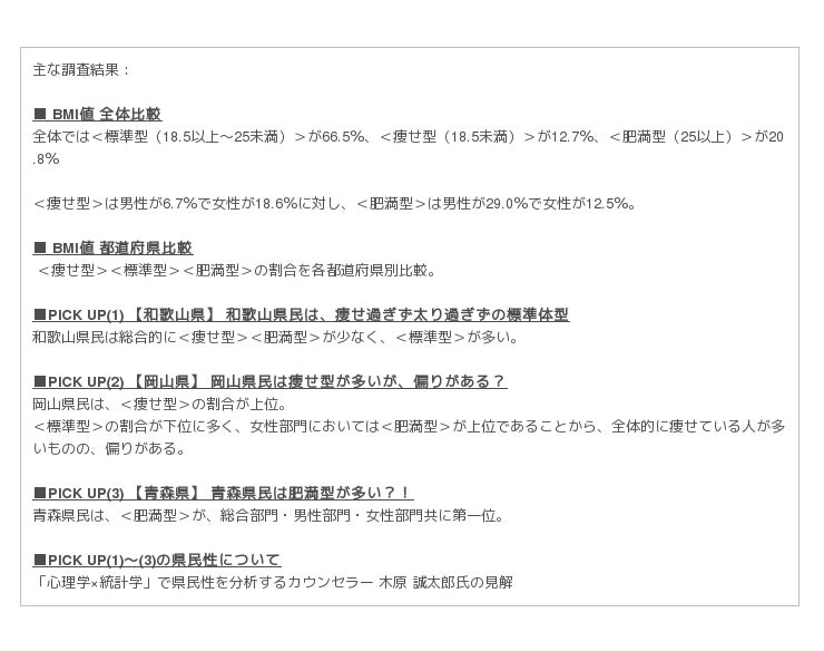 Bmi値による47都道府県の 標準型 痩せ型 肥満型 を発表 都道府県別bmi分析 標準型 和歌山県 痩せ型 岡山県 肥満型 青森県 Prtimes 時事メディカル 時事通信の医療ニュースサイト