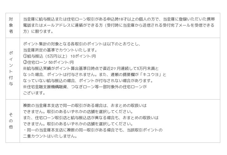 浜松信用金庫様へ複数社のポイントサービスと連携可能なクラウド