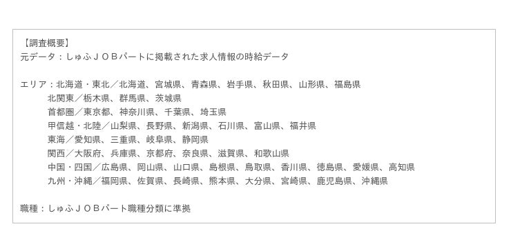 18年11月主婦求人の平均時給 パート アルバイト 1 049円 派遣 1 294円 企業リリース 日刊工業新聞 電子版