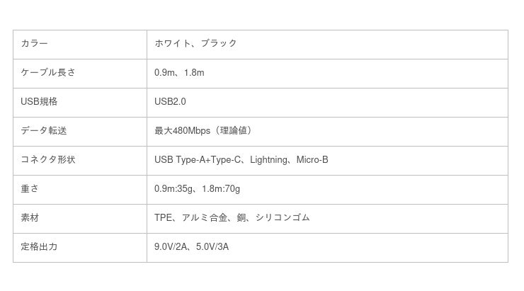 ☆新商品☆「Magic Cable 540X」絡まないマグネットケーブル 企業リリース 日刊工業新聞  電子版