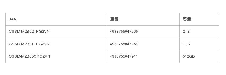 Cfd販売 M 2 2280 Nvme Ssd 取り扱い開始 2tb 1tb 512gb 企業リリース 日刊工業新聞 電子版