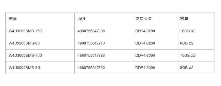 重めなPCゲームをより快適に！ DDR4-3200／DDR4-3000対応ゲーミング