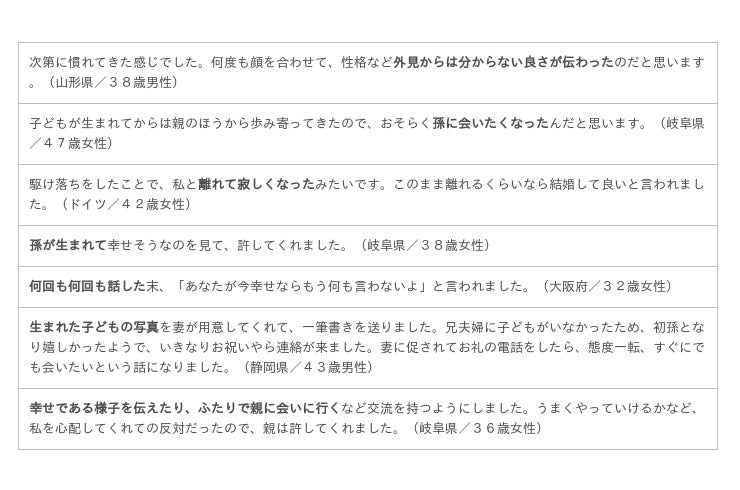 ６７％が「結婚して良かった」と回答！親が反対した人と結婚した１８５人にアンケート調査 －株式会社 ネクストレベル｜BtoBプラットフォーム 業界チャネル