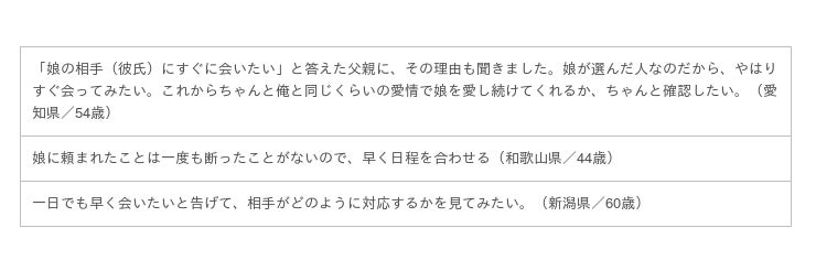 独身男性は必読 彼女の父親が 結婚の挨拶で ゼッタイ言われたくない言葉 とは