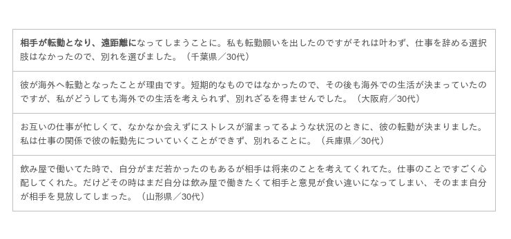 好きだけど別れる を経験した133人の女性に 別れて良かった をアンケート調査 朝日新聞デジタル M アンド エム