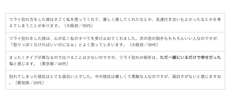 好きだけど別れる を経験した133人の女性に 別れて良かった をアンケート調査 時事ドットコム