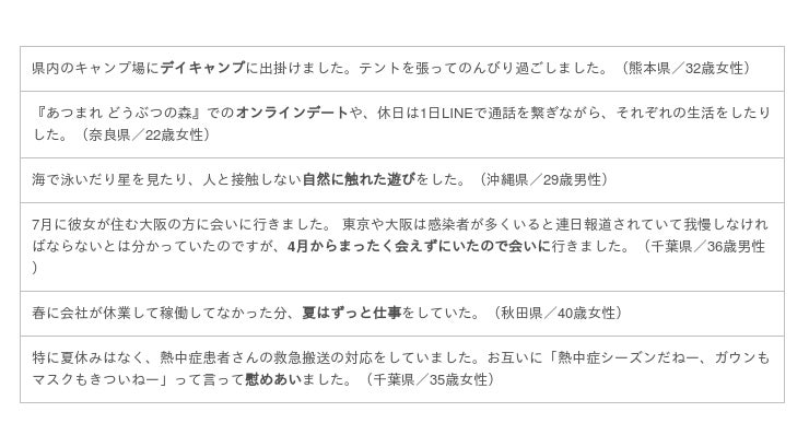 恋人たちのデートはどう変わった Withコロナ時代の行動変化を調査しました 朝日新聞デジタル M アンド エム