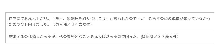 サプライズはng 女性が心から喜ぶプロポーズについて 148人にアンケート調査しました