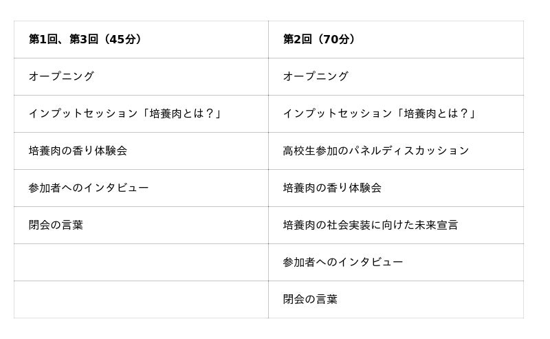 「培養肉未来創造コンソーシアム」が大阪・関西万博の大阪ヘルスケアパビリオンで7月8日に「CULTIVATED MEAT JOURNEY 2025」を開催 「培養肉未来創造コンソーシアム」が大阪・関西万博の大阪ヘルスケアパビリオンで7月8日に「CULTIVATED MEAT JOURNEY 2025」を開催