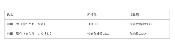 役員の異動に関するお知らせ シブヤ経済新聞