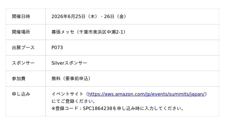 脆弱性管理クラウド「yamory」、「AWS Summit Japan 2026」出展および登壇お知らせ 脆弱性管理クラウド「yamory」、「AWS Summit Japan 2026」出展および登壇お知らせ