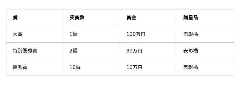 「第37回ヤンマー学生懸賞論文・作文」作品募集について 「第37回ヤンマー学生懸賞論文・作文」作品募集について