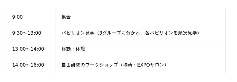 大阪・関西万博 小学生向け自由研究サポート「EXPO2025 エネルギーツアー」の開催 ~NTTグループ・パナソニック ホールディングス・電気事業連合会~ 大阪・関西万博 小学生向け自由研究サポート「EXPO2025 エネルギーツアー」の開催 ~NTTグループ・パナソニック ホールディングス・電気事業連合会~