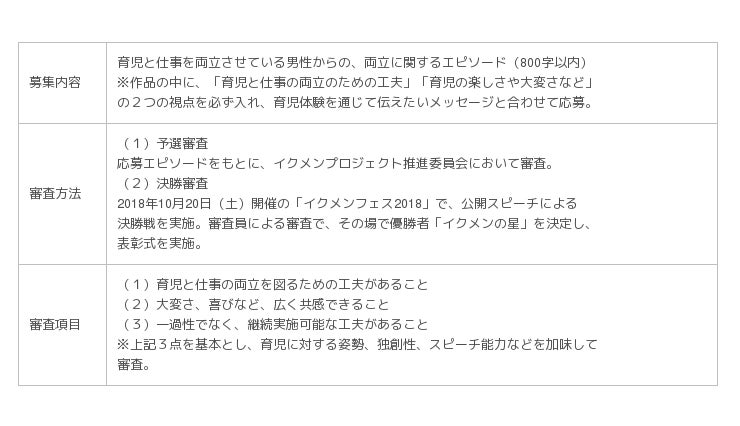 イクメン推進シンポジウム 10月18日 木 開催 企業リリース 日刊工業新聞 電子版