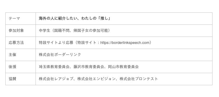 スマホで撮影ok 第４回 中学生英語スピーチコンテスト開催 テーマは 海外の人に紹介したい わたしの 推し 本庄経済新聞