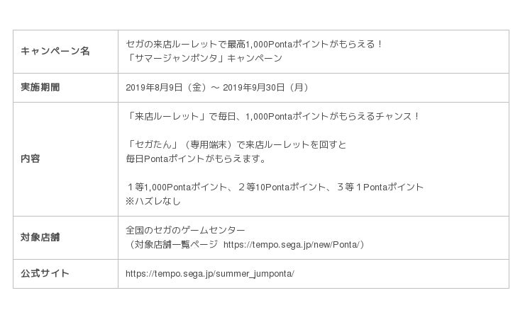 セガのゲームセンターで 毎日1 000pontaポイントがもらえるチャンス サマージャンポンタ 開催のお知らせ 産経ニュース