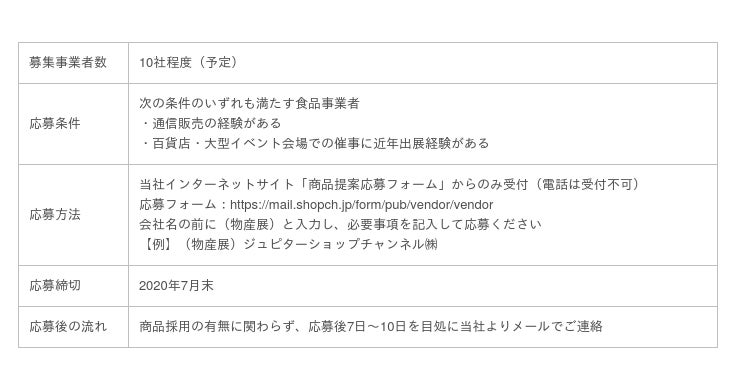 テレビをつければ自宅が会場 10月に バーチャル物産展 を開催 ジュピターショップチャンネル 食品業界の新商品 企業合併など 最新情報 ニュース フーズチャネル