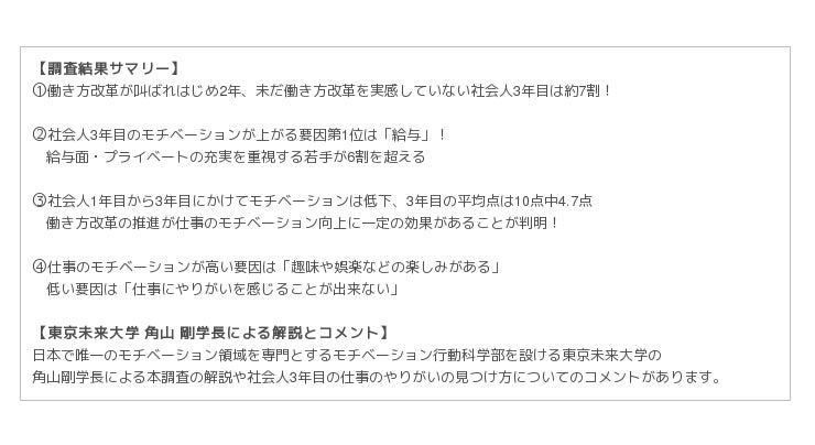 社会人3年目対象のモチベーション調査 第1弾 社会人1年目から3年目にかけて仕事のモチベーションは直線的に低下働き方改革の推進はモチベーション向上に一定の効果があることが判明 東京未来大学 Btobプラットフォーム 業界チャネル