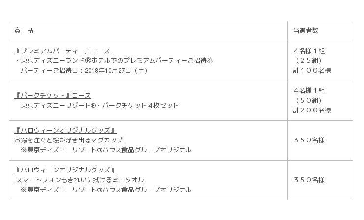 ハウスでハロウィーン 東京ディズニーリゾート R で仮装を楽しもう プレミアムパーティーご招待キャンペーン Oricon News