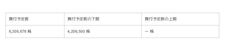 エキサイト株式会社株券 証券コード 3754 に対する公開買付けの結果に関するお知らせ 企業リリース 日刊工業新聞 電子版