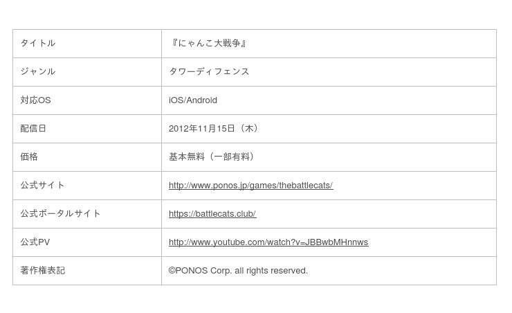 にゃんこ大戦争 6000万ダウンロード突破 記念イベント第2弾開催のお知らせ 時事ドットコム