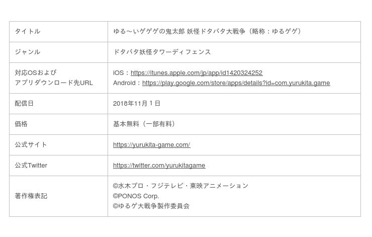 ゆるゲゲ 新超激レアを追加した ジューンブライドガチャ を開催 イベント 激突 婿養子 力と技の披露宴 も同時開催 ファミ通 Com