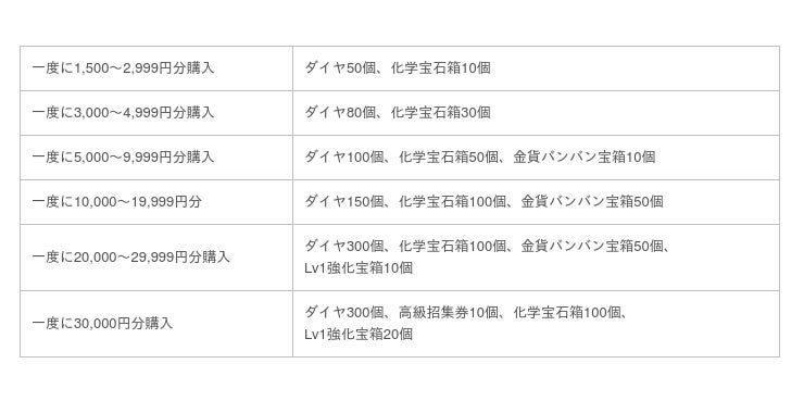 ギフトコード ビビットアーミー