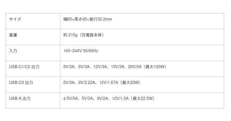 MATECH】世界最小クラスの4ポート搭載の100W充電器「Sonicharge 100W