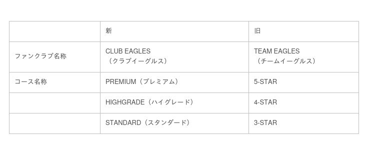 おしゃれ Club eagles premium 特典グッズ mxmf.com.mx