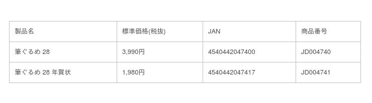 パソコン導入実績第１位 家族でたのしむ年賀状が作れる たのしく かんたん きれい をコンセプトにした年賀状ソフト 筆ぐるめ 28 年 9月10日 木 発売 産経ニュース